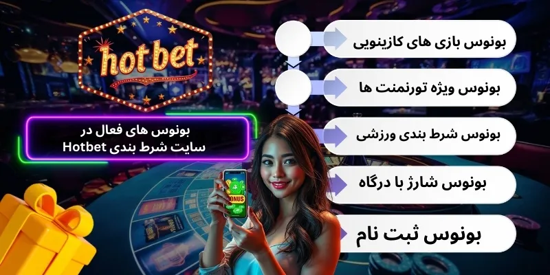 لیست بونوس های فعال در سایت شرط بندی Hotbet