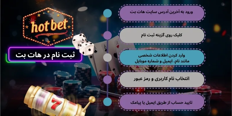 راهنمای ثبت نام در هات بت دنیا جهانبخت